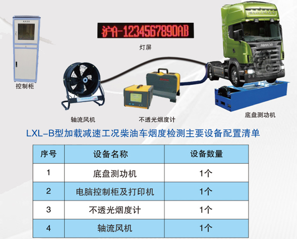 Diesel vehicle emission Detection system