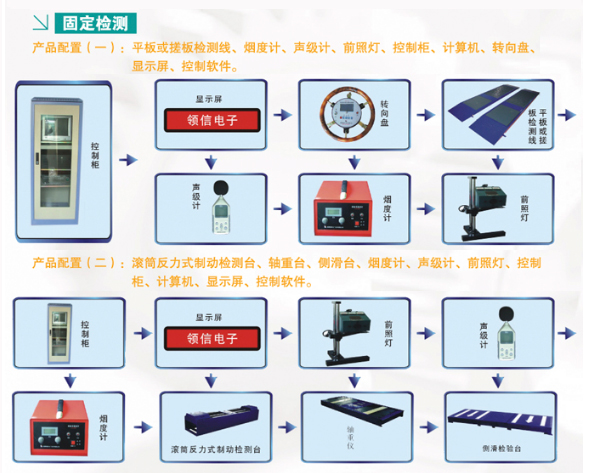 Agricultural Machinery Testing