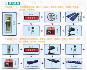 Agricultural Machinery Testing