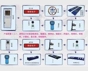 Supervision and testing equipment for agricultural machinery